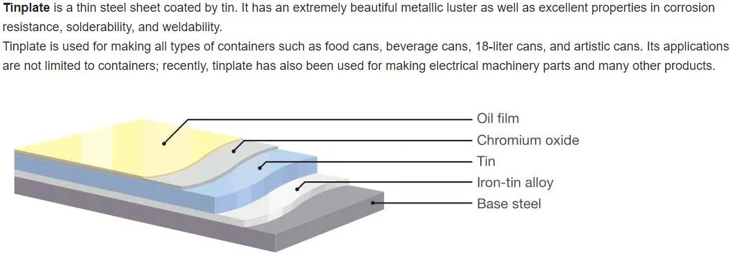 Cheaper Price Tinplate Tinplate Material Sale Promotion Cutting Product Tinplate
